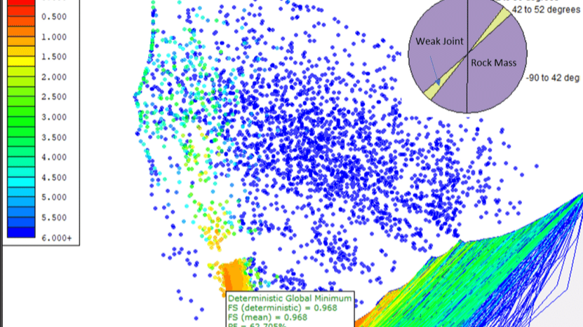 Criterios de Falla Anisotrópicos en la Ingeniería Geotécnica: Implementación y Aplicación en Software Comercial